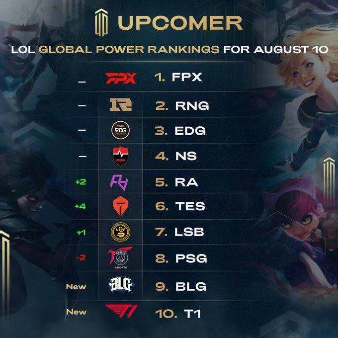 都是年轻球 都是年轻球