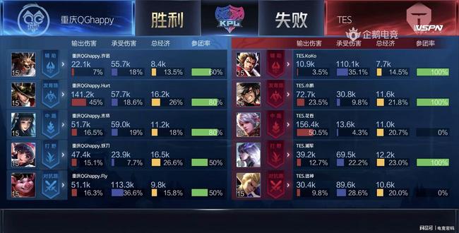 与跑动质量 与跑动质量